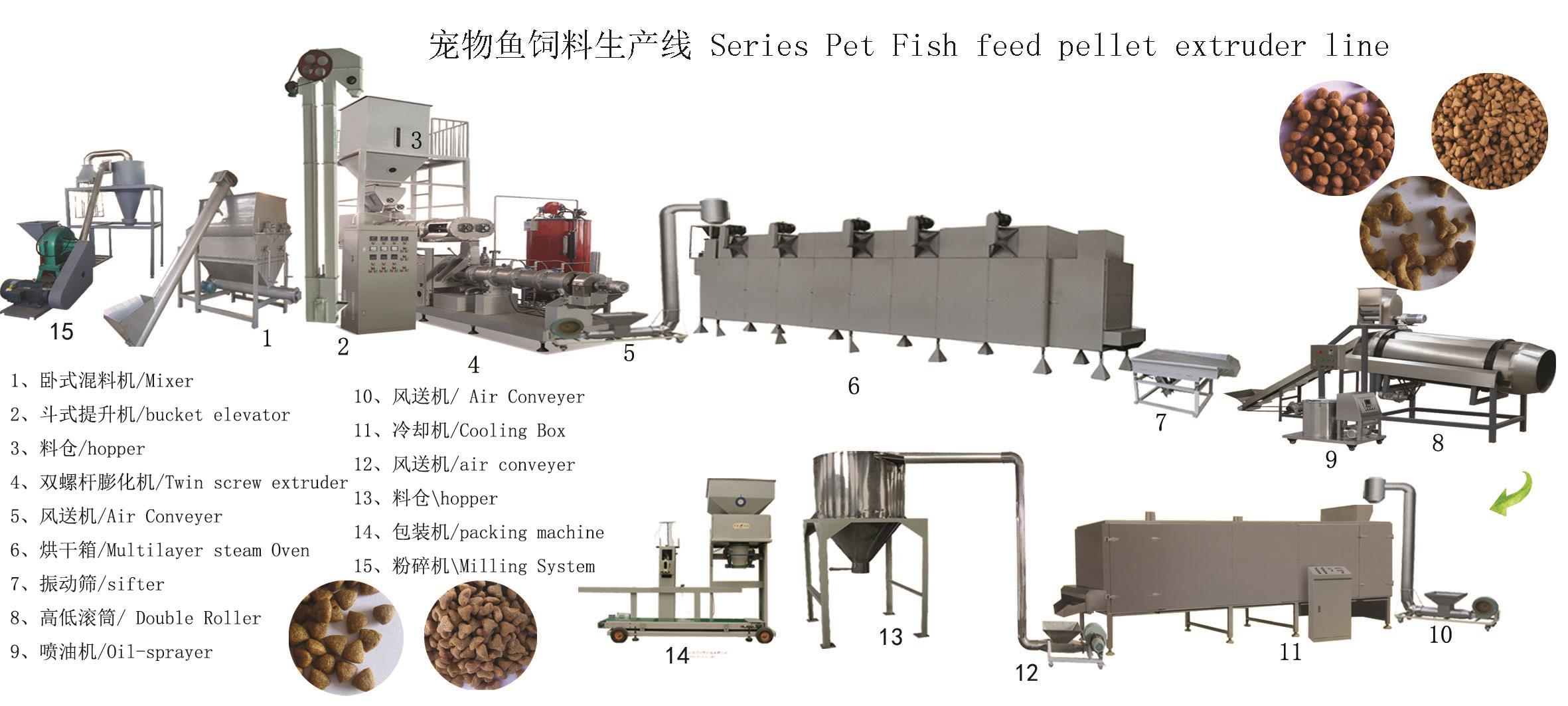Dog Food Manufacturing Machine